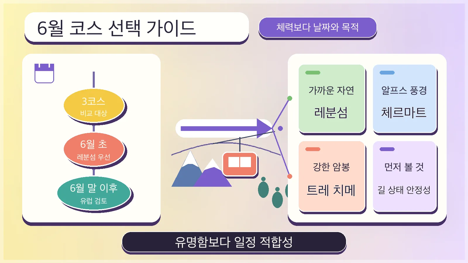 코스 선택 가이드