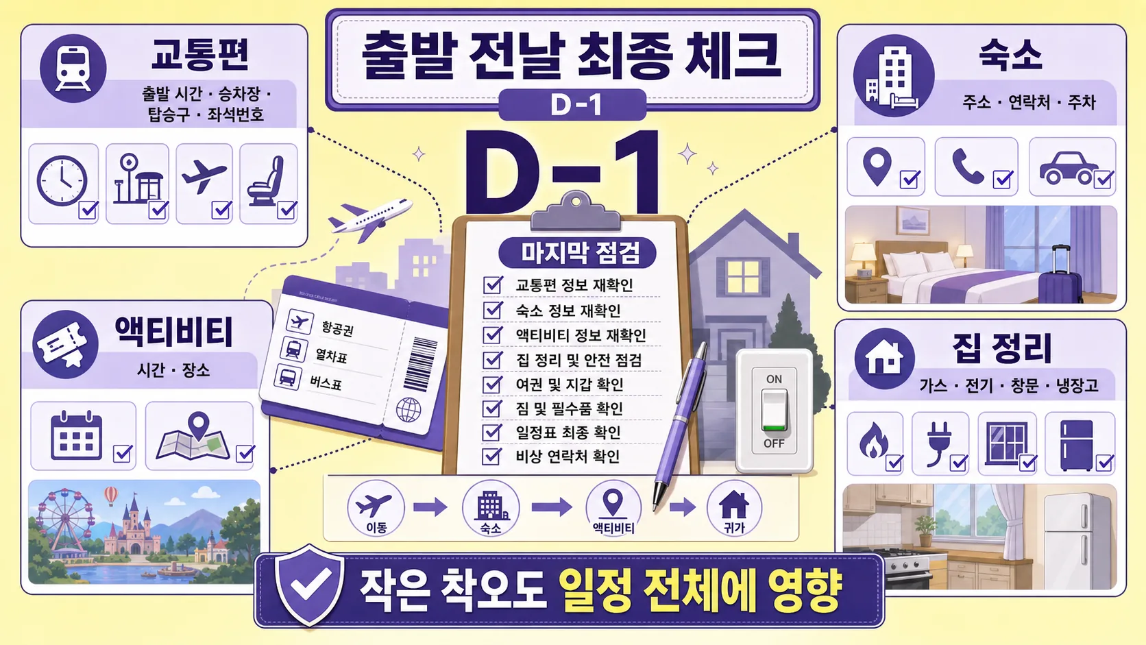 출발 전날 최종 체크