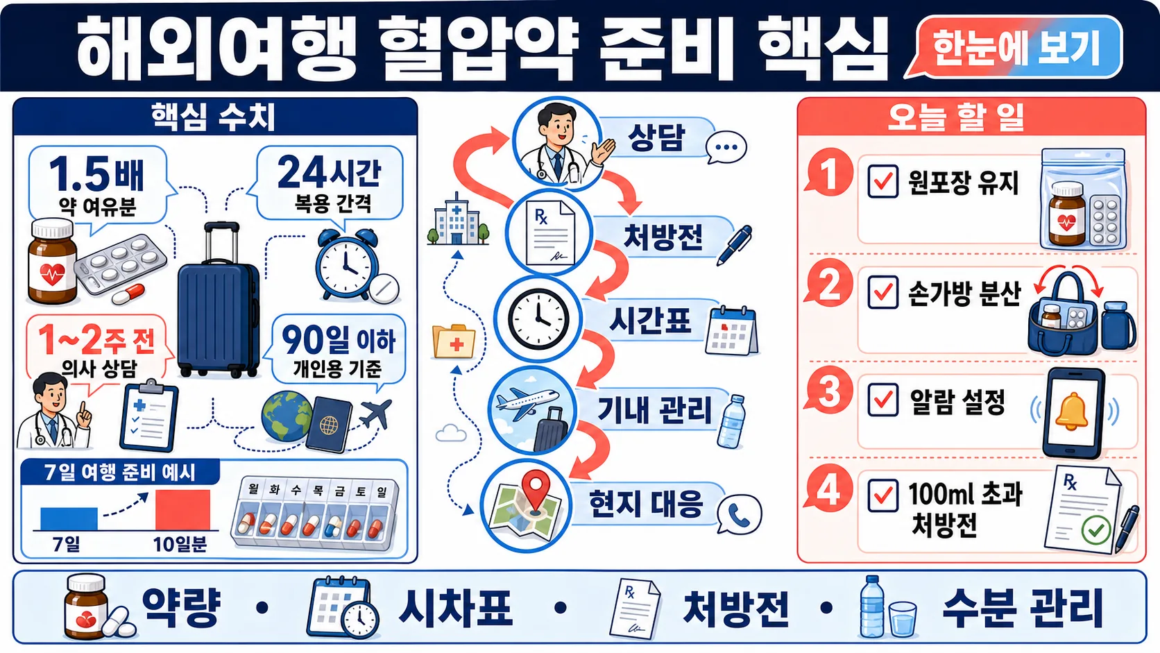 한눈에 보기