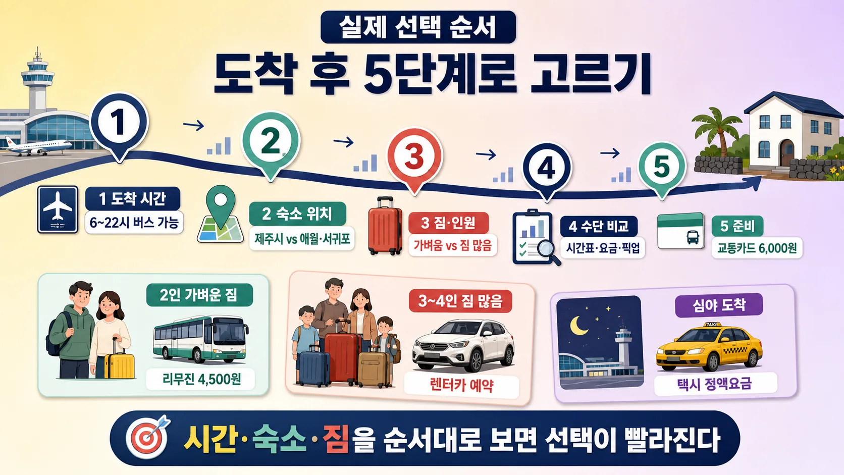 실제 선택 순서