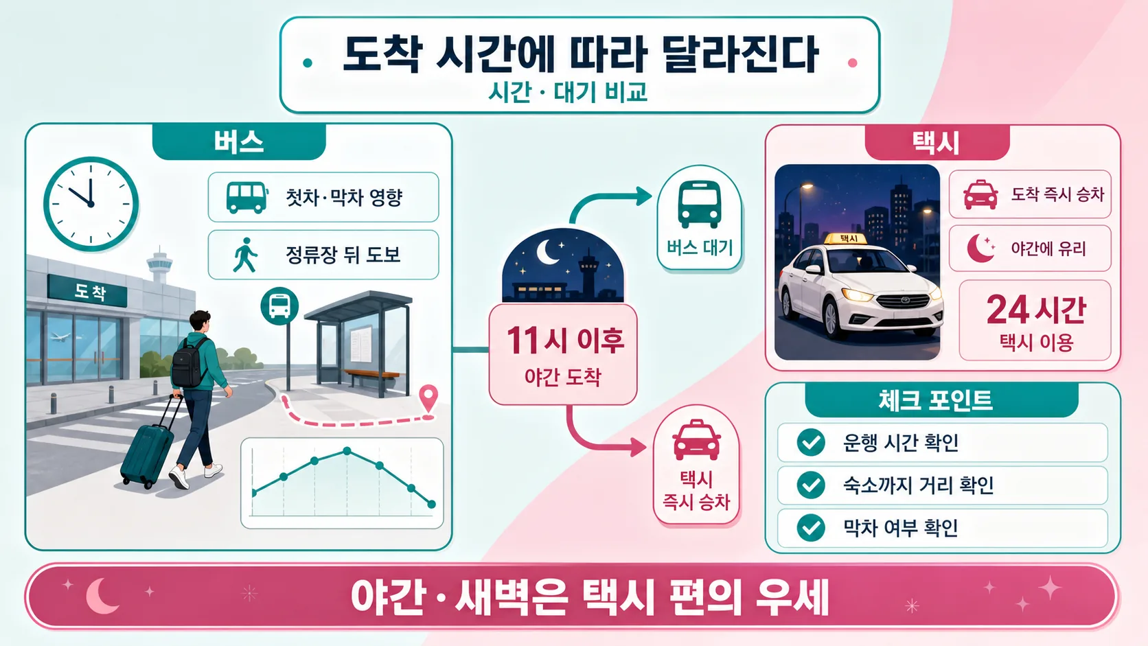 시간과 대기