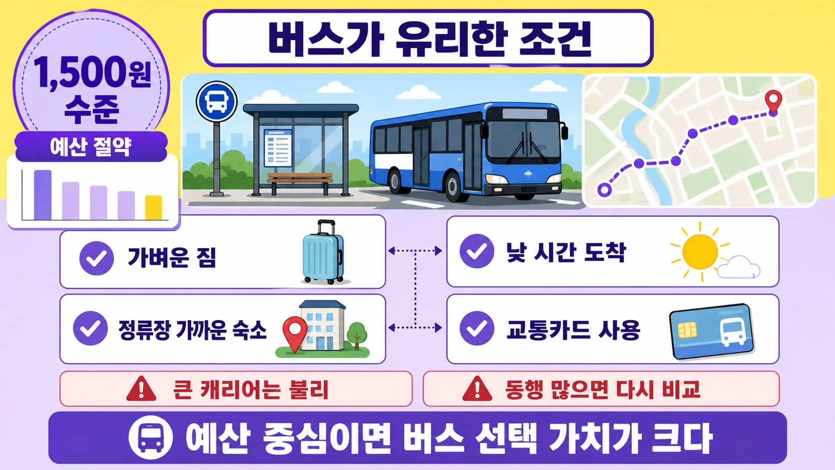 버스가 유리한 조건