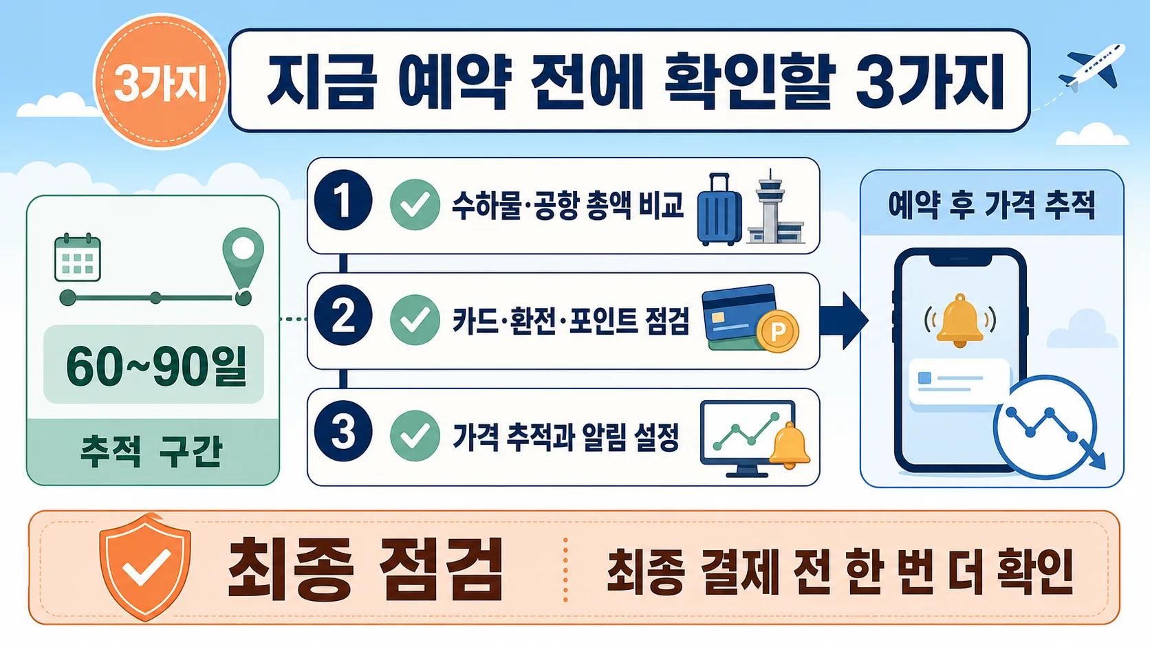 지금 예약 전에 확인할 3가지