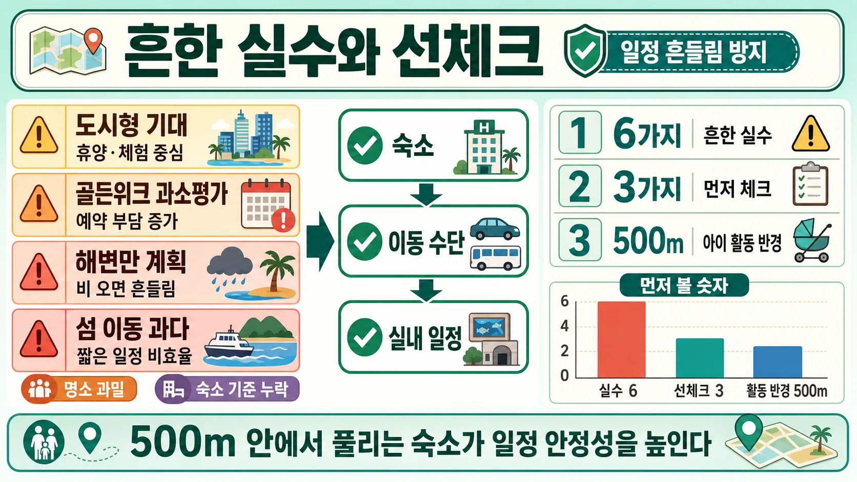 흔한 실수와 선체크