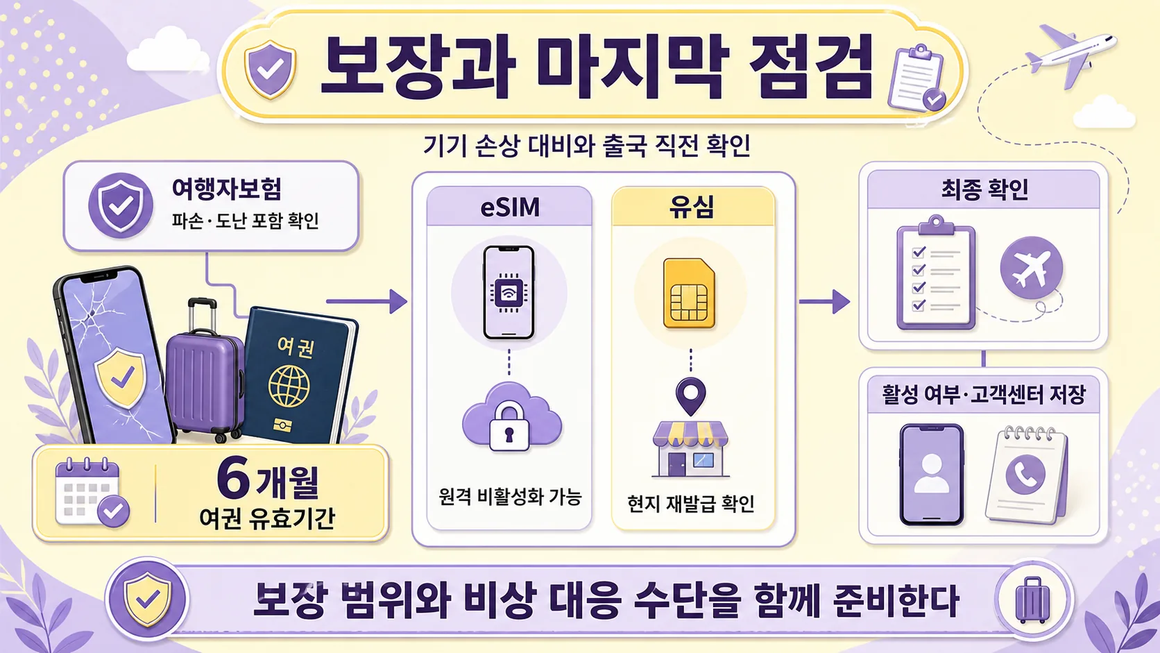 보장과 마지막 점검