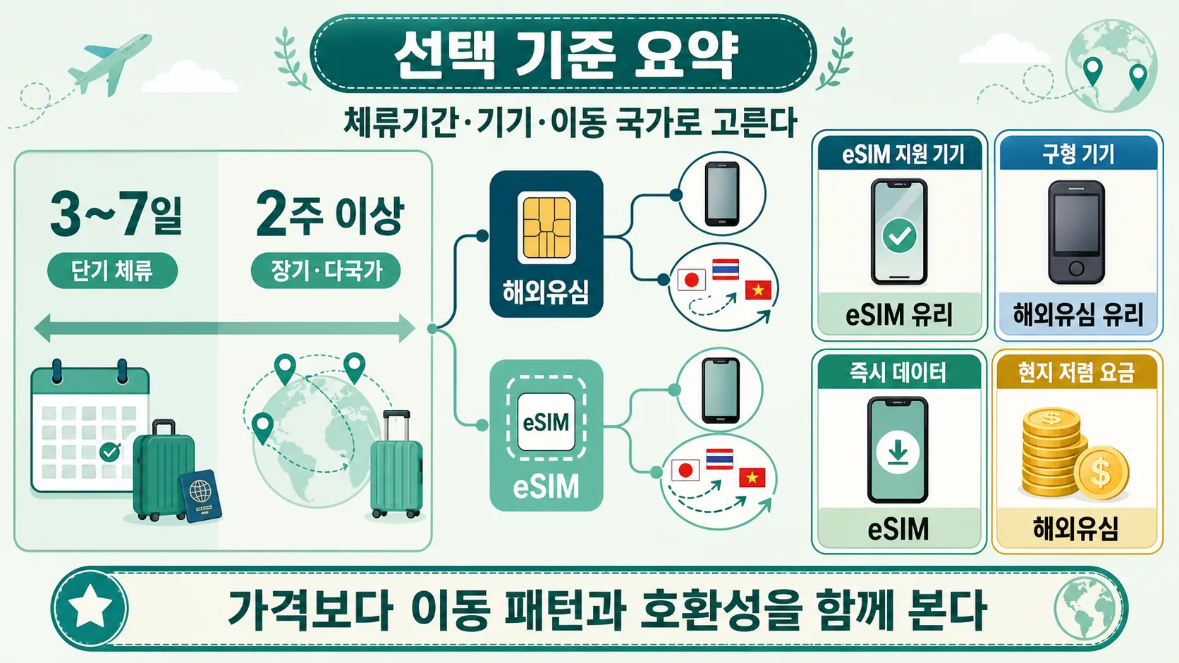 선택 기준 요약
