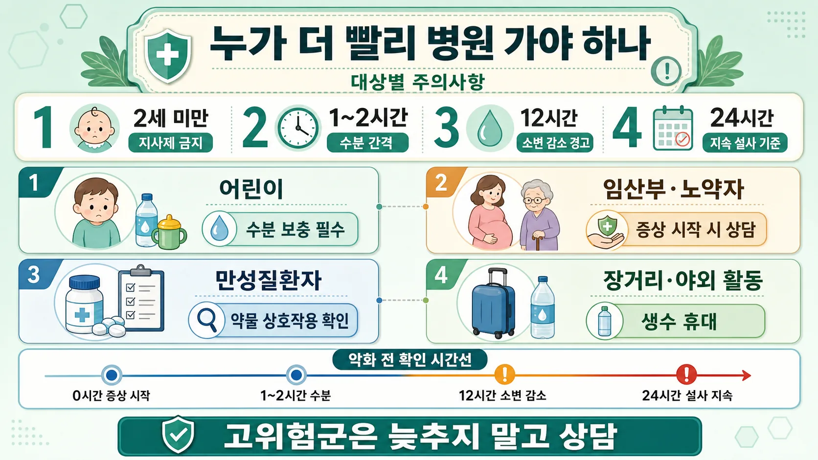 대상별 주의사항