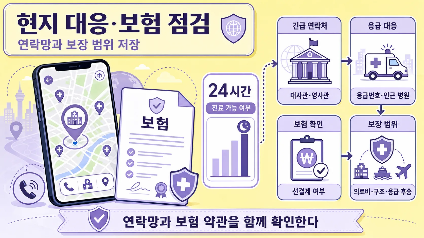 현지 대응·보험 점검