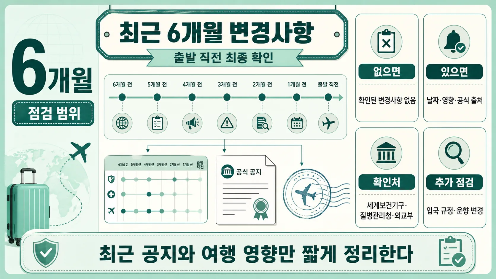 최근 6개월 변경사항