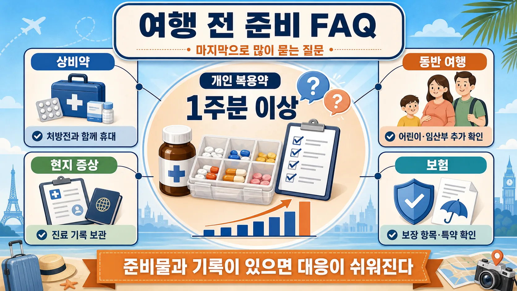 여행 전 준비 FAQ