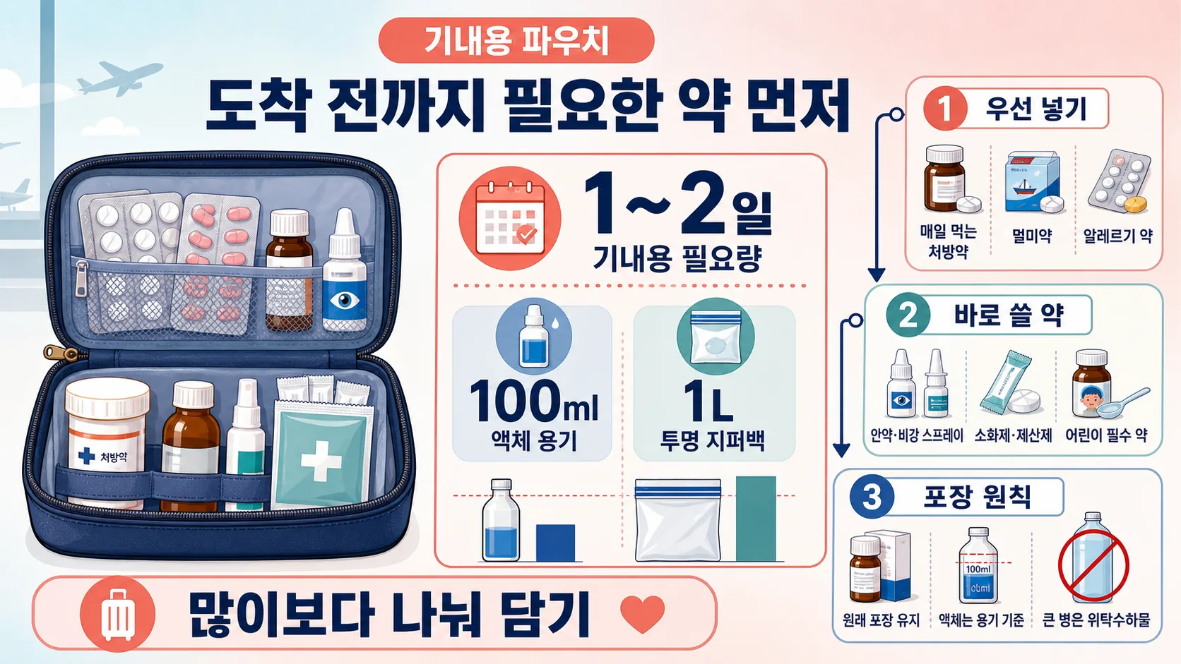 기내용 파우치 구성