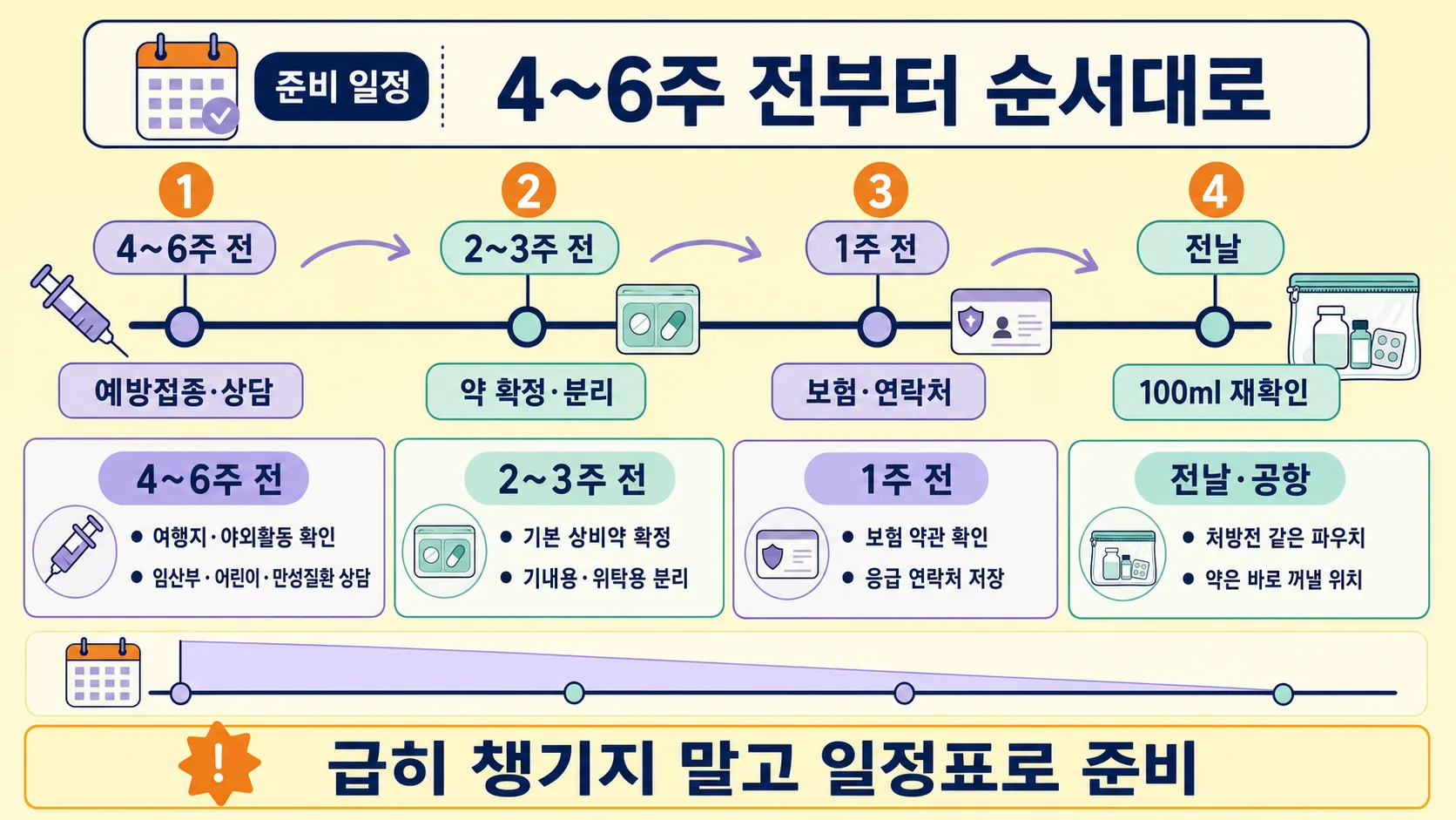 출발 전 준비 일정